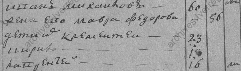 Предки архиепископа Амвросия (Щурова) из сельца Ульянцово Кашинского уезда