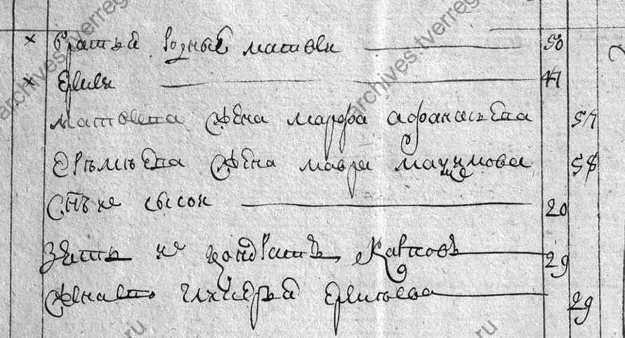 Архиепископ Амвросий (Щуров): предки по линии матери