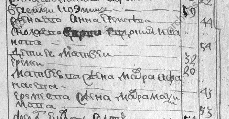 Архиепископ Амвросий (Щуров): предки по линии матери