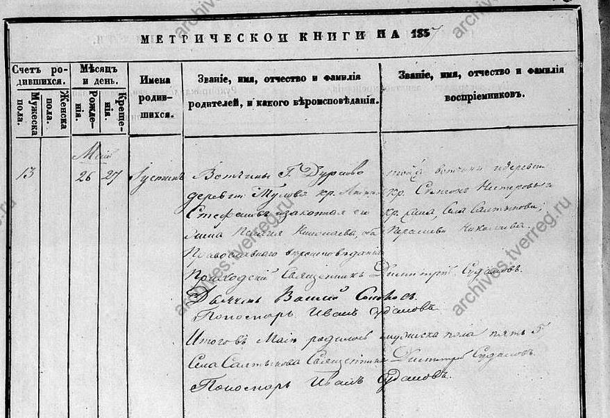 Архиепископ Амвросий (Щуров): предки по линии матери